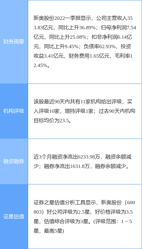 2025新奥正版资料免费大全,实地数据验证_MPS10.567商务版