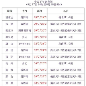 2025年11月16日石家庄上上东最新进展探索与一站式任务指南