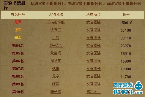 心急如焚 第15页