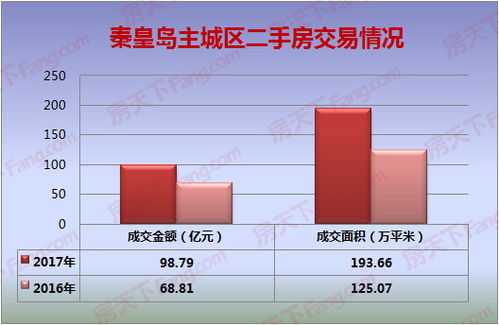 揭秘秦皇岛隐藏特色小店与最新房价动态，2025年秦皇岛房价最新消息揭秘小巷深处的宝藏与房价动态
