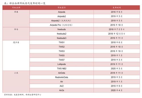 2025年漫步者无线耳机全新篇章，最新产品发布