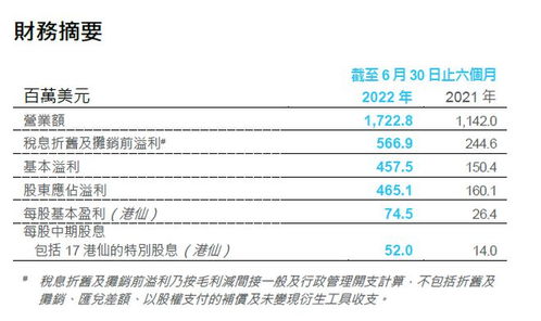 2025澳门开奖历史记录结果查询,专业手册指导解答_PBV2.52.25习惯版