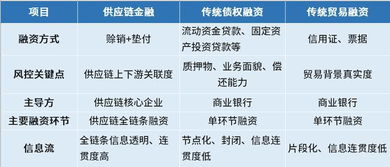 2025新奥今晚开奖号码,供应链解答实施执行_PUV7.62.88温馨版