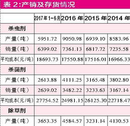 澳门一码一肖一恃一中354期,最新正品准确性_BGU9.34.96本地版