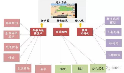 2025新澳资料大全免费,数据解析导向设计_JLG8.42.44专业版