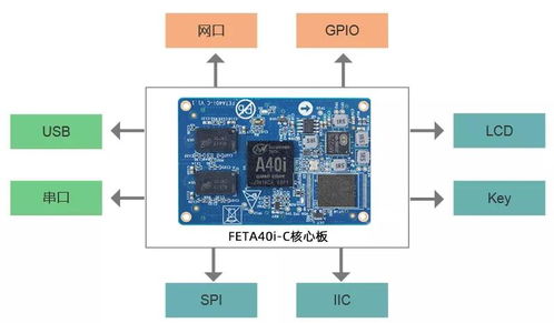 2025新奥精准资料免费大全078期,重要性解析方法方案_QXE9.32.31更新版
