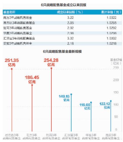 yifeichongtian 第14页