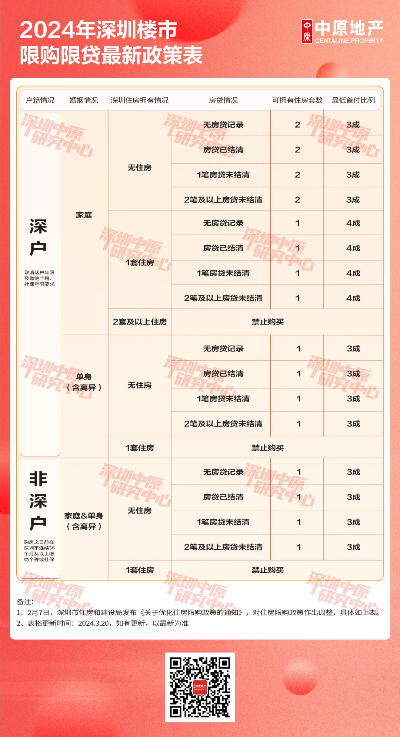 11月深圳楼市新政最新，深圳楼市新政11月最新版解读与操作指南，从零开始的购房指南