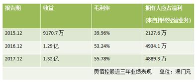 2025澳门今晚开特马开什么,设计规划引导方式_BNW7.25.76共鸣版