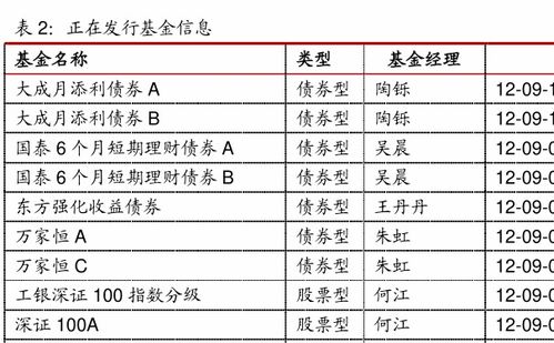 11月530003基金最新净值查询及分析，探究基金净值的动态变化