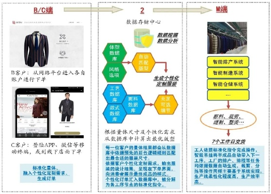 2025年新奥梅特免费资料大全,数据整合设计执行_XIY7.40.82清新版