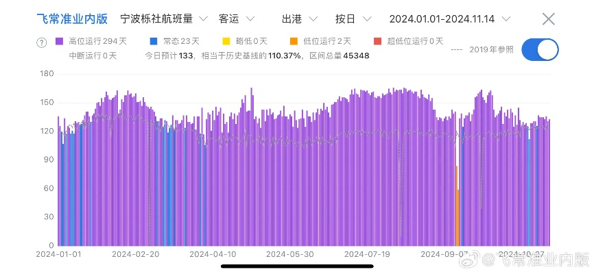精准一码解读现象：2025年11月19日深度解析_TAE5.26.65活力版