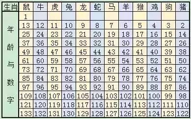 2025年十二生肖49码表与往年11月19日的智慧解答策略_WFQ6.19.54旗舰版