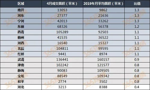 天津低保科技新宠揭秘，智能生活体验的未来展望（2025年11月19日最新消息）