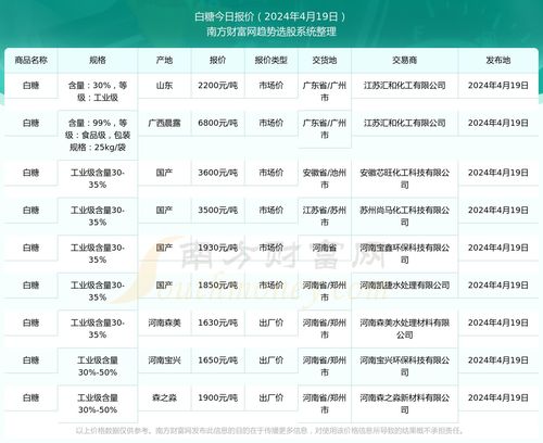 2025澳门正版资料汇总，11月19日详细解答与解析_XNX1.71.29版本