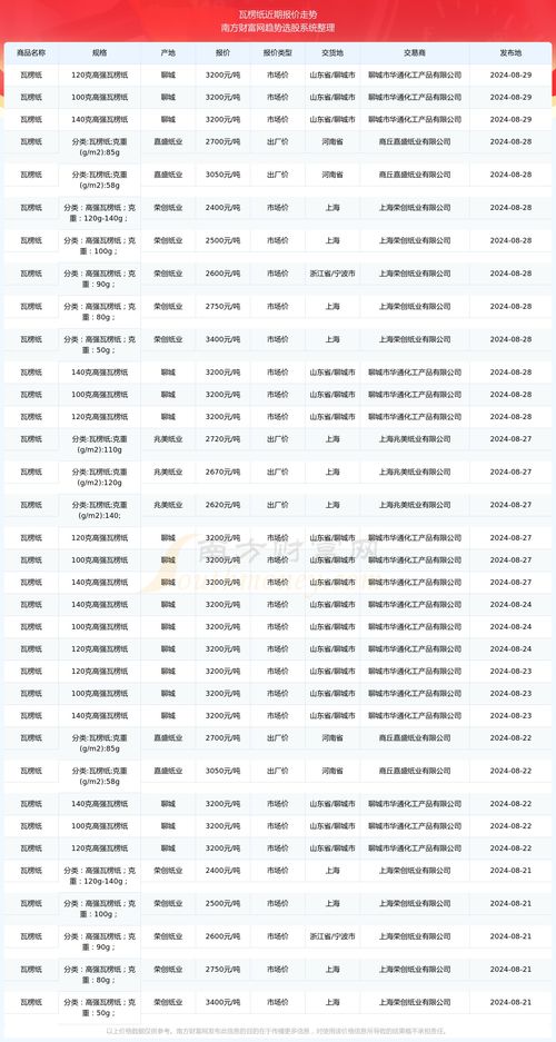 2025年11月19日JWZ6.29.50迅捷版效率资料说明