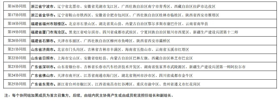 2025年澳门六和彩资料免费查询01-365期，回顾往年11月19日创新解答与落实_NEN2.36.38炼骨境