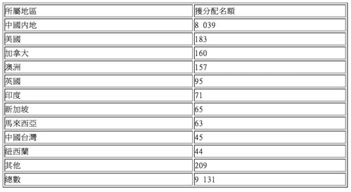 2025正版新奥管家婆香港325期,问题预测解答落实_EPQ2.51.63神话版