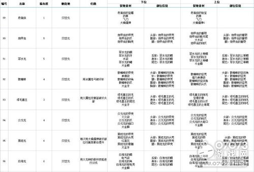 2025正版资料免费公开327期,高效管理策略执行_EXW5.28.88珍藏版