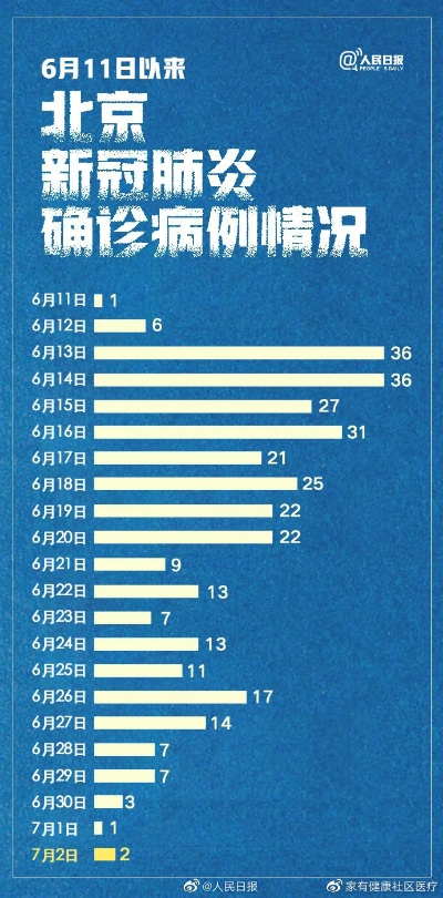 北京地区11月肺炎最新疫情深度报告与评测