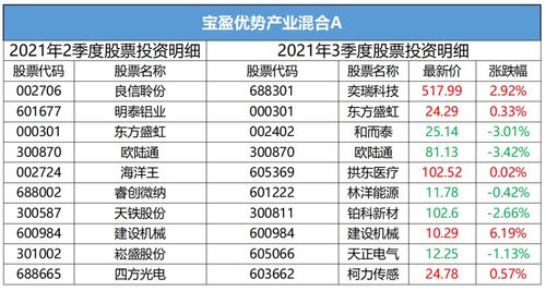 澳门今晚开特马+开奖结果课优势,实践分析解答解释方案_BNI2.77.57简易版