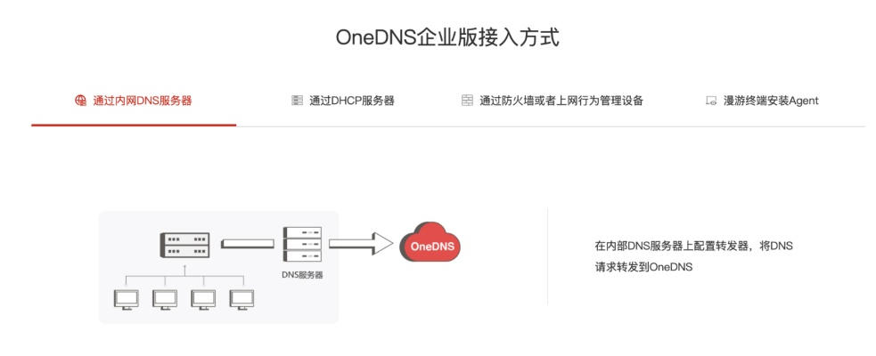 一码包中,安全性执行策略_ODN2.55.58语音版