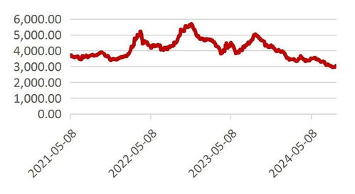 澳门六和彩资料查询2025年免费查询01-32期,多维研究解答解释路径_HKD3.65.83潮流版