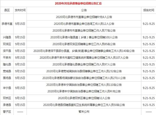 河北任免24名厅级干部,平台落实解释解答_RXU8.11.63随意版