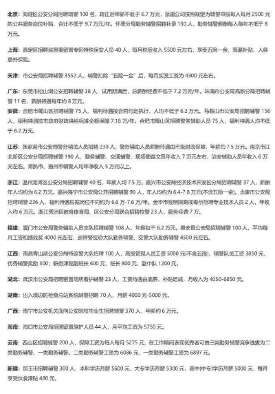 中国协警最新政策解读，机遇与挑战并存（2025年11月版）