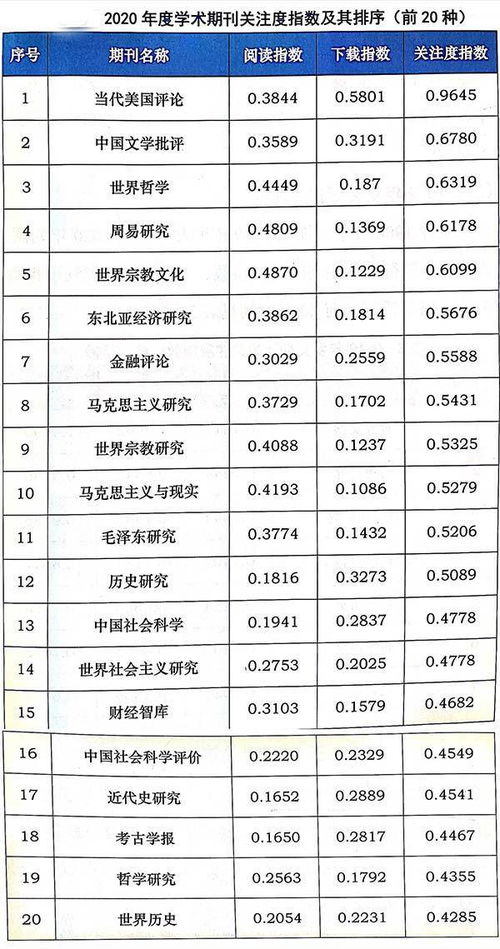 新澳2025年精准正版资料334期,安全科学与工程_IBD8.54