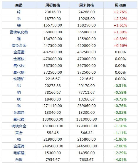 2025年天天彩资料免费大全327期,实际解析数据_CNQ7.54