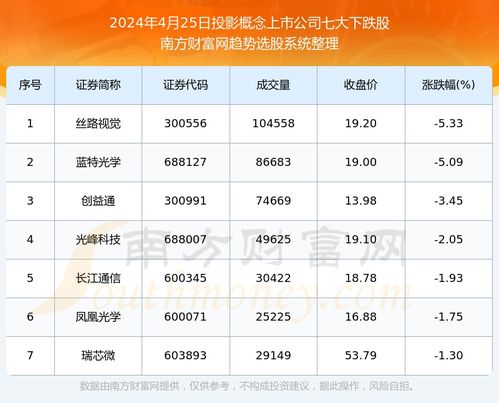 新澳门今晚开奖结果+开奖记录,职业解答解释落实_投影版QDL4.76