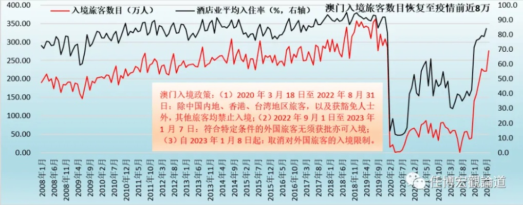 2025澳门天天六开彩查询,经济解读新释_共鸣版NYD7.76