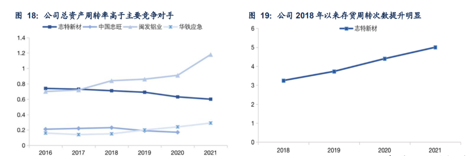 深度解析，ST最新工艺的利弊与未来前景展望