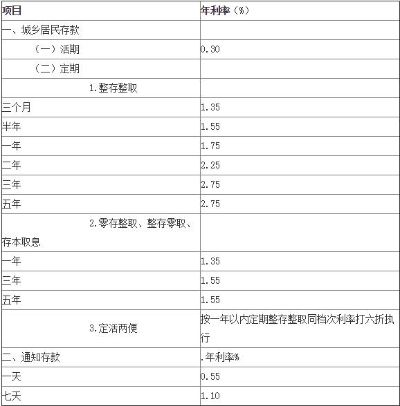 zhanghuangshicuo 第10页