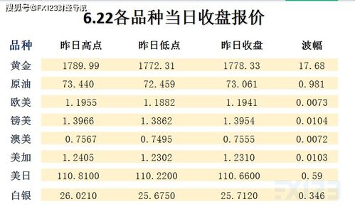 新澳天天开奖免费资料大全最新329期,全面掌握解答解释计划_OON1.71