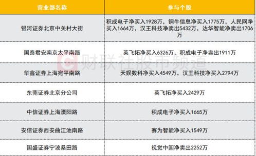 2025年新奥历史记录,专业数据点明方法_DYN5.11