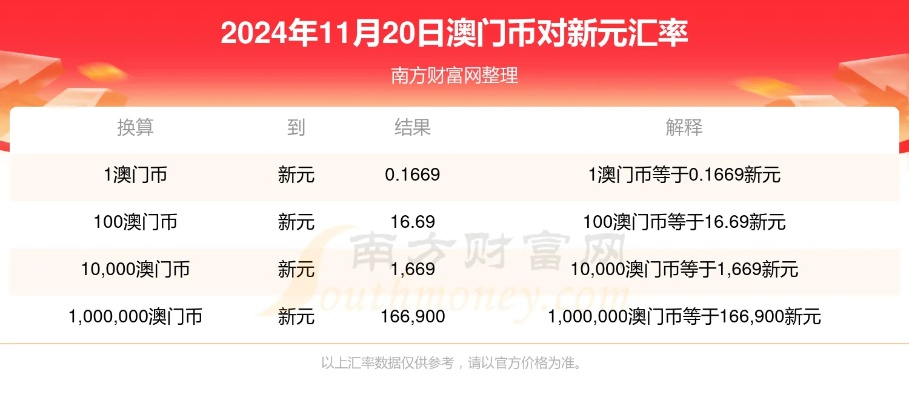 2025新奥门免费资料澳门钱庄,全免费指南详解_FHI5.60