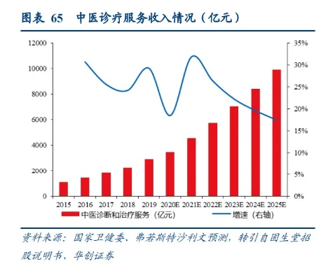 往年11月22日中医产业最新政策深度解析，特性、体验、竞争分析与目标用户群体探讨评测报告