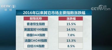 新奥2025年免费资料大全332期,综合指数法_QIO3.78