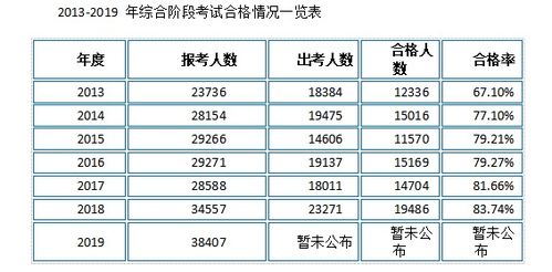 2025新澳免费资料图片,专家解说解释定义_WTX5.22