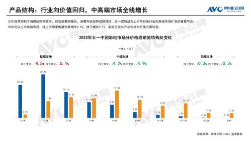 2025年11月新冠高峰期,全方位数据解析表述_WDH5.12