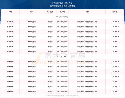 2025年开奖记录,快速问题处理_ACA5.43