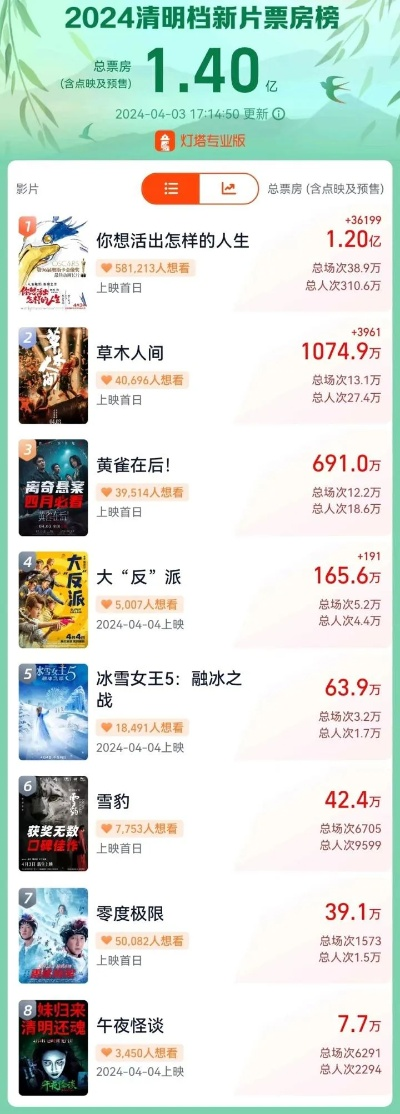 2025新奥开奖记录清明上河图,实时更新解释介绍_WNU5.64
