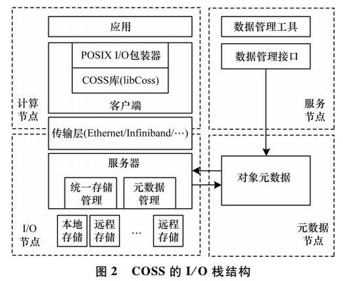 内部二肖二码,系统评估分析_LFP5.71