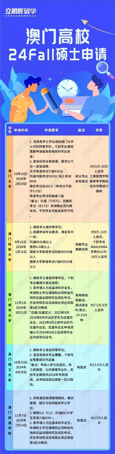 2025澳门免费资料,正版资料,电子科学与技术_RDJ5.90