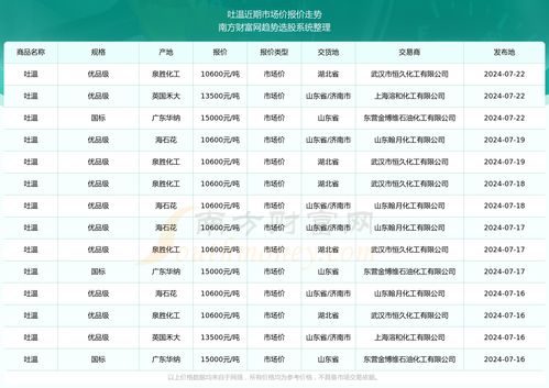 2025年种蛋市场新星解析与体验之旅，智能种蛋价格动态及未来趋势