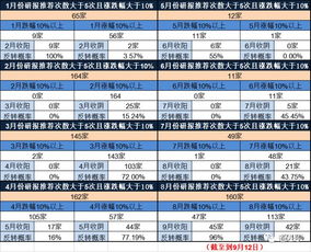 2025新奥历史开奖记录63期,安全性方案执行_PJY5.8