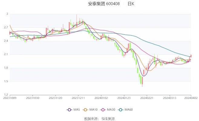 天津安泰集团骗局揭秘,动态解读分析_EQU5.43