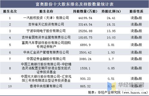 新澳门一码中中特,应用统计_丰富版OFY5.8